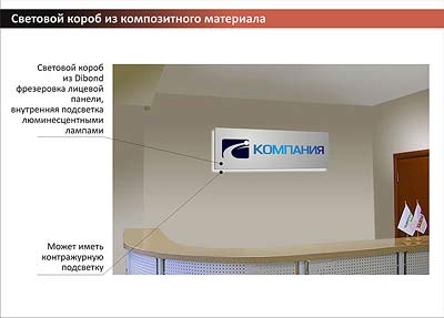 интерьерные вывески