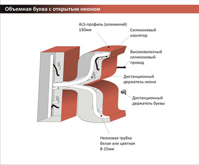 Объёмные световые буквы